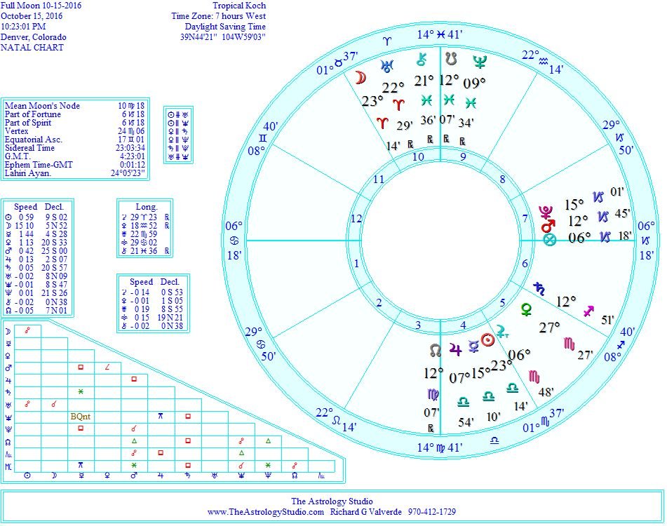 Astrograph Chart For Full Moon On April 21 2016 Frank Dillane Birth